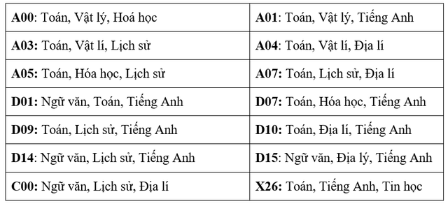 Trường ĐH Ngân hàng TP.HCM công bố cách tính điểm xét tuyển năm 2025- Ảnh 2.