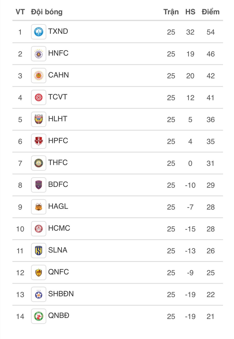 Lịch thi đấu vòng cuối cùng V-League: Đà Nẵng còn nước còn tát, đội Bình Định ‘sống chết’ do… số- Ảnh 2.