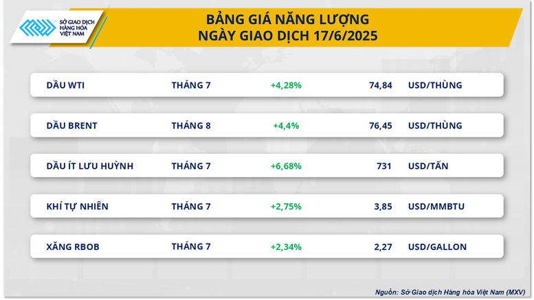 Chỉ số MXV-Index bật lên vùng 2.300 điểm- Ảnh 2.