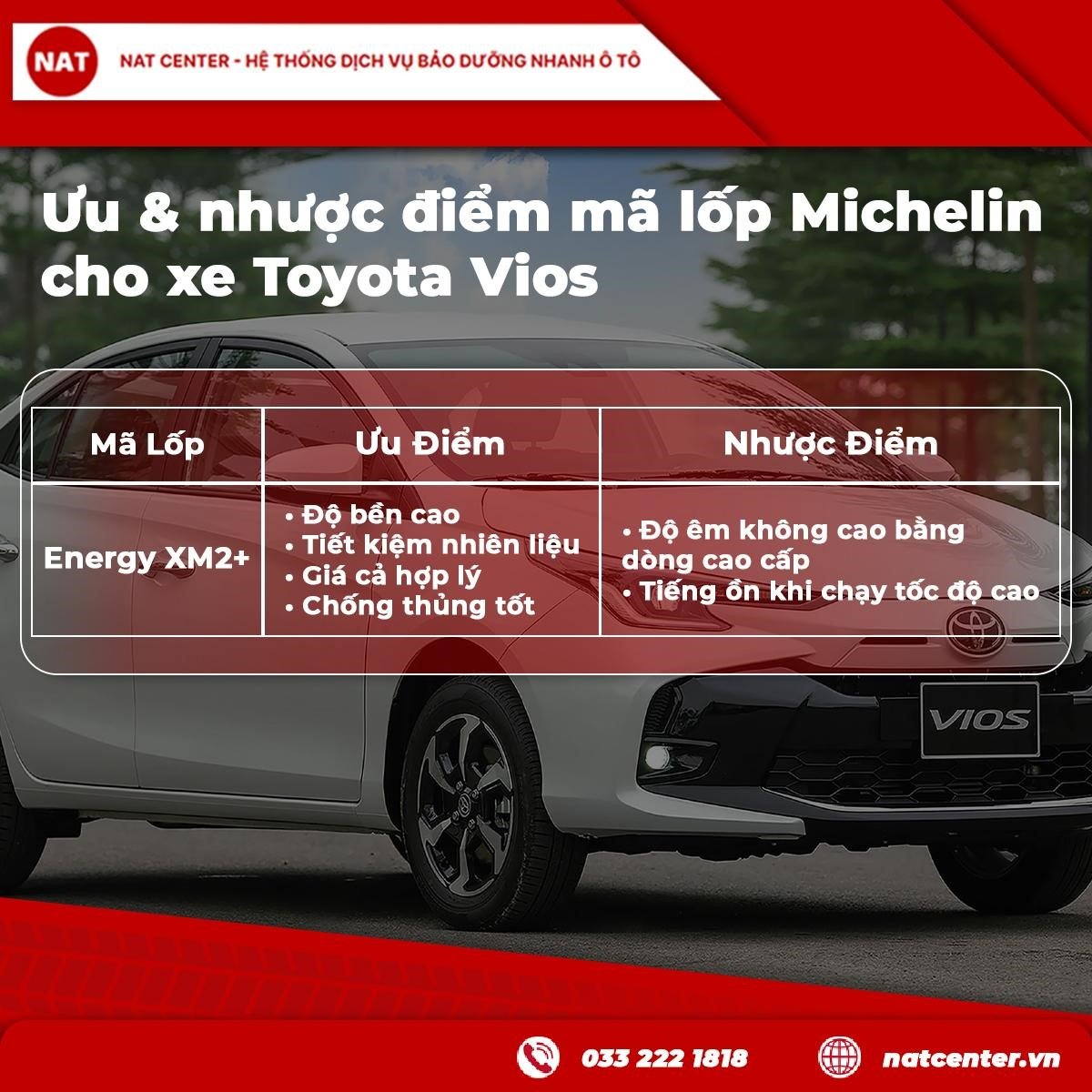 Should I upgrade Michelin tires for Toyota Vios? Practical perspective from NAT Center