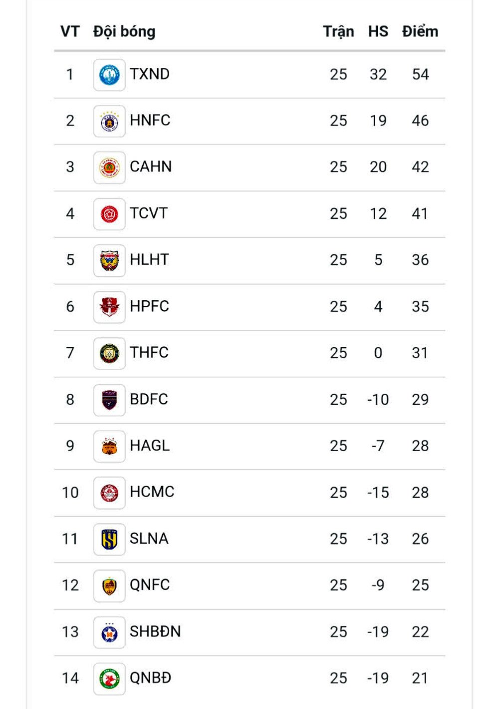 vleague rankings.jpg