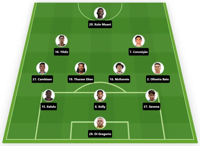 Trực tiếp Al Ain vs Juventus 0-0 (H1): Hiệp 1 bắt đầu ảnh 3