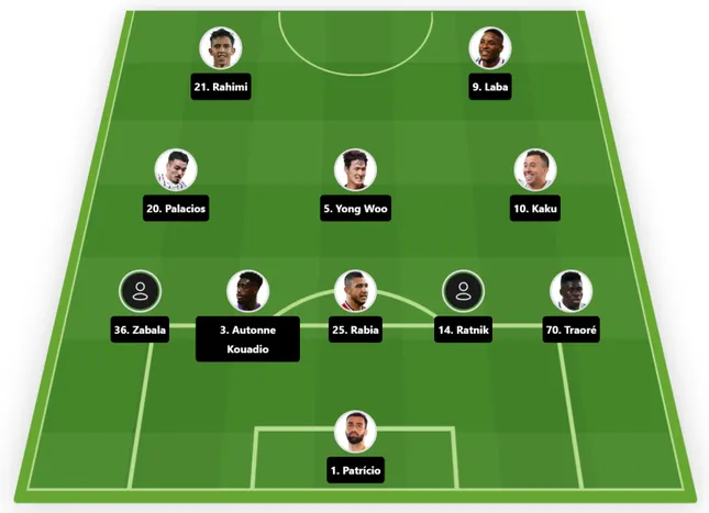Trực tiếp Al Ain vs Juventus 0-0 (H1): Hiệp 1 bắt đầu ảnh 4