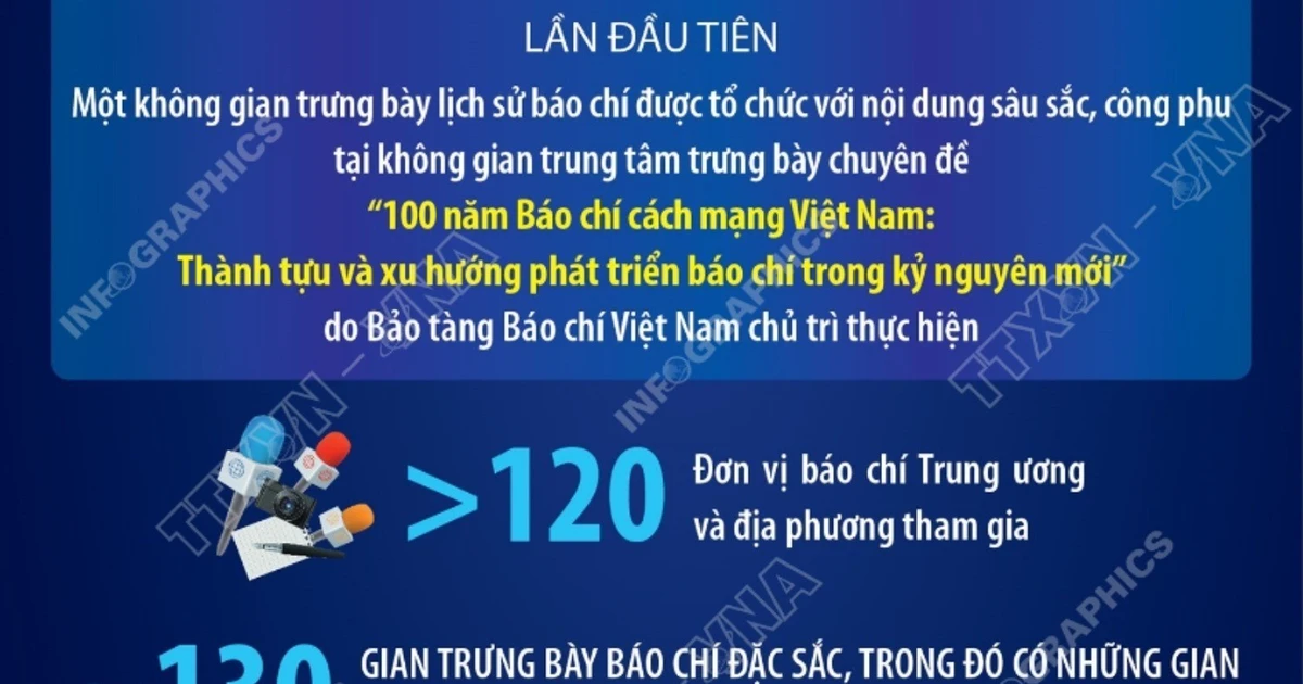 Báo chí Việt Nam - Trung thành, Sáng tạo, Bản lĩnh, Đổi mới