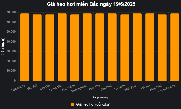 តារាង (2)