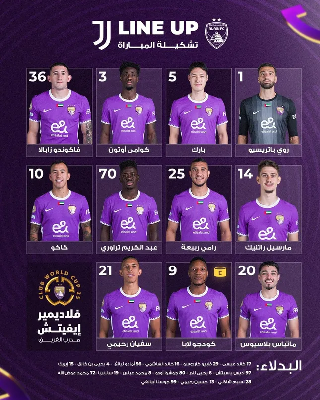 Trực tiếp Al Ain vs Juventus 0-0 (H1): Hiệp 1 bắt đầu ảnh 5