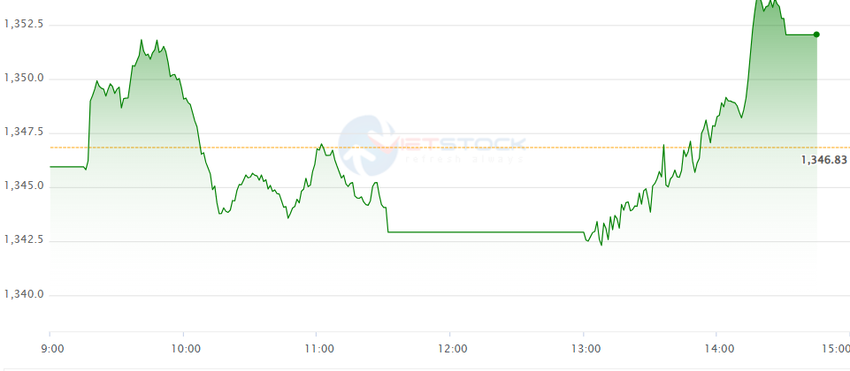 vn-index-19-6.png