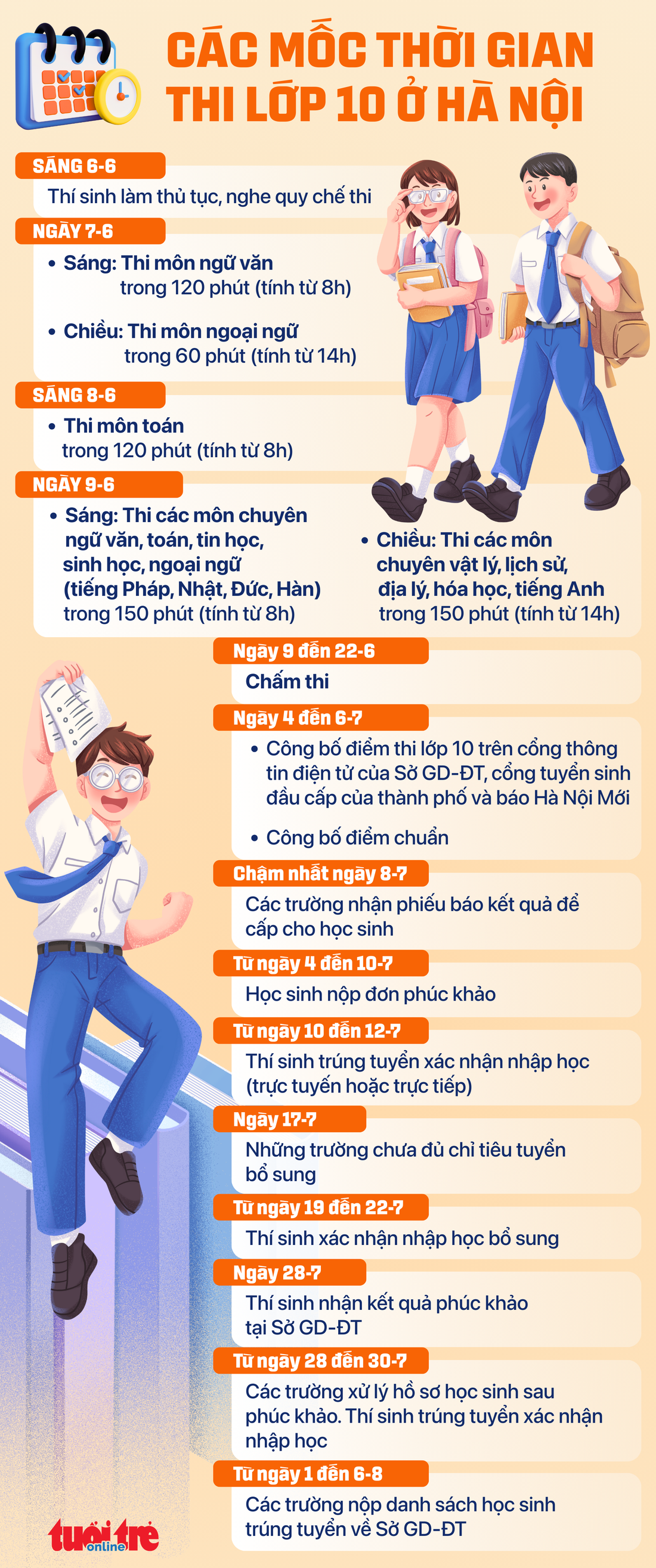 lớp 10 - Ảnh 1.