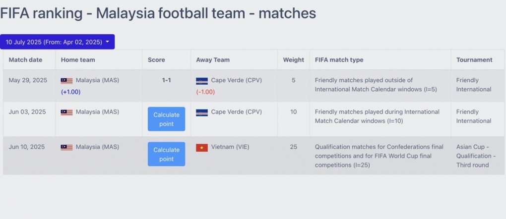 Malaysia nhận tin vui từ FIFA trước trận gặp tuyển Việt Nam - 1
