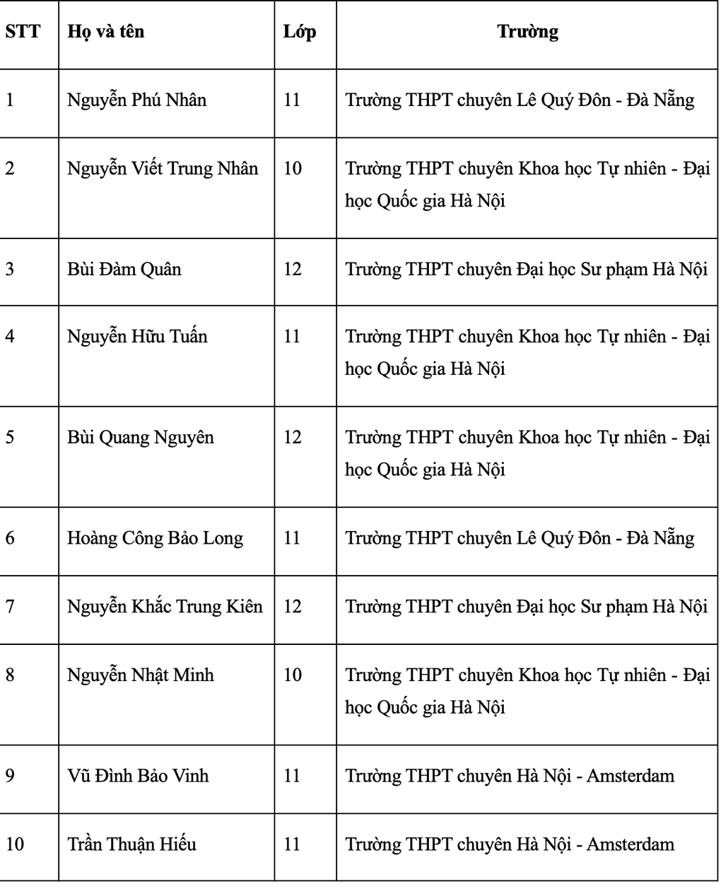 Học sinh Đà Nẵng vô địch Olympic Trí tuệ nhân tạo toàn quốc 2025 - 3