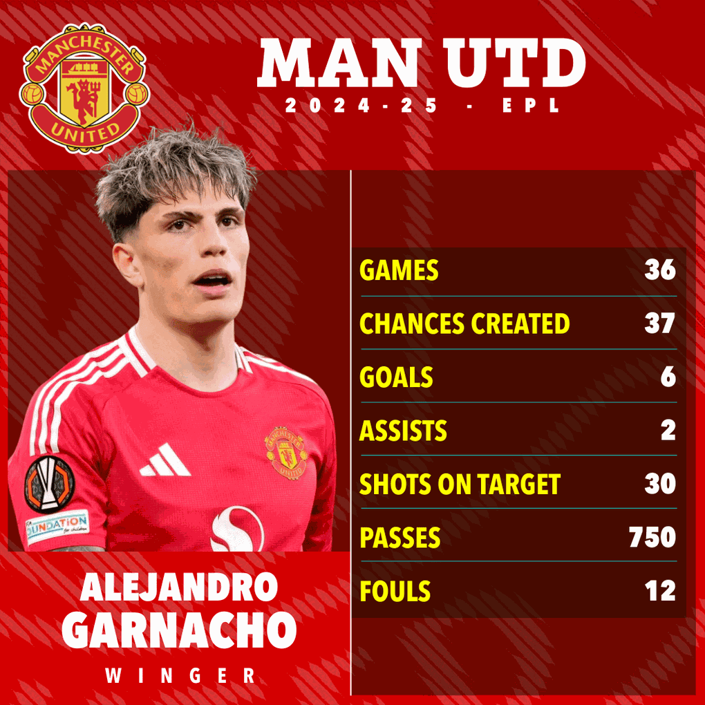 Man Utd ra giá Garnacho rẻ khó tin, CĐV bày tỏ sự phẫn nộ - 2