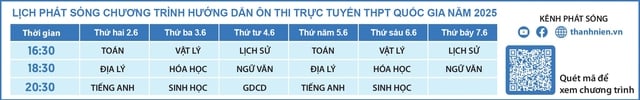 Bí quyết ôn thi tốt nghiệp THPT đạt điểm cao: Tọa độ trong không gian - Ảnh 2.