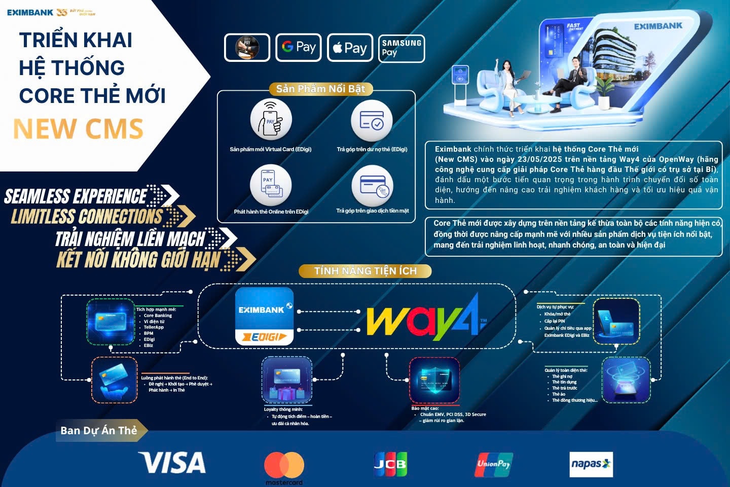 Eximbank triển khai hệ thống Core thẻ mới Nâng tầm trải nghiệm thẻ kết nối không giới hạn