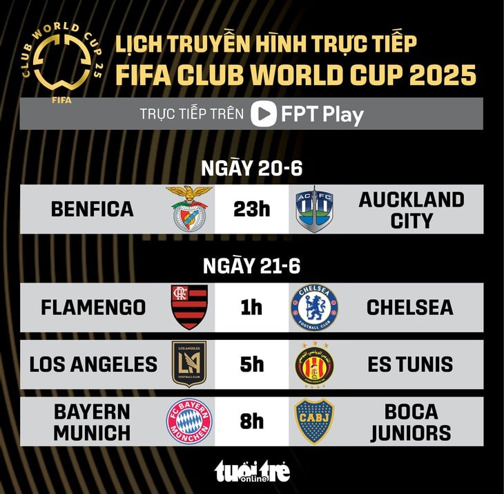 FIFA Club World Cup - Ảnh 1.