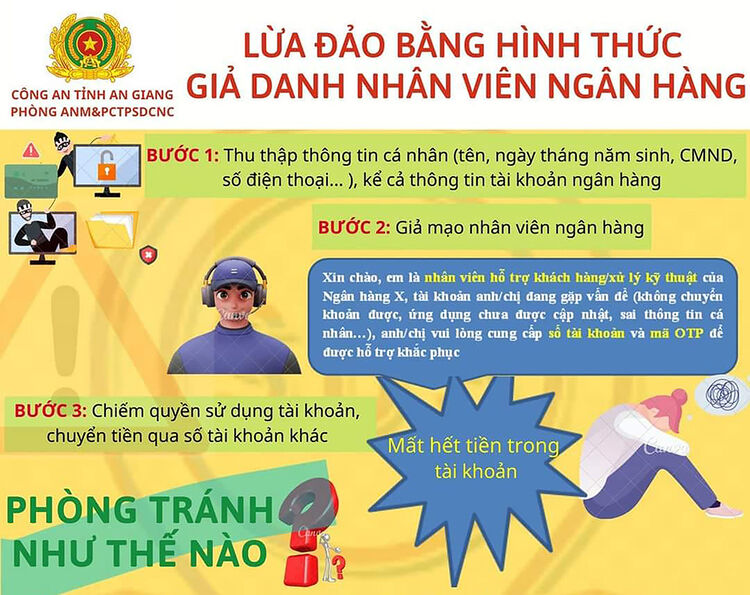 Quyết liệt “chặn đứng” tội phạm lừa đảo công nghệ cao