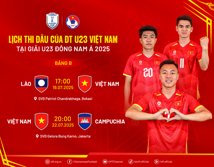 U22 Việt Nam lên danh sách chuẩn bị U23 Đông Nam Á - Ảnh 2.