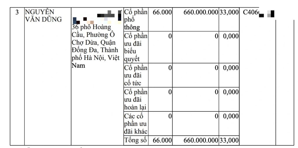 Những ai đứng sau hệ sinh thái sản xuất sữa bột Hiup giả? - 1