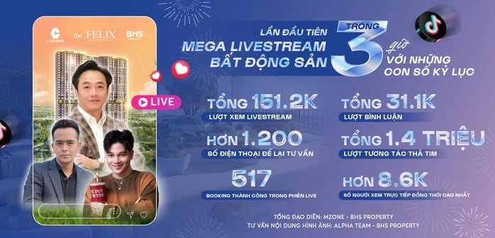 Lần đầu livestream, doanh nhân Nguyễn Quốc Cường bán 517 căn hộ ngay trên sóng- Ảnh 3.