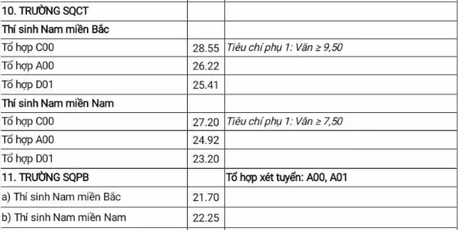 Năm 2025 trường khối quân đội nào xét tuyển tổ hợp C00, điểm chuẩn năm ngoái thế nào? ảnh 1