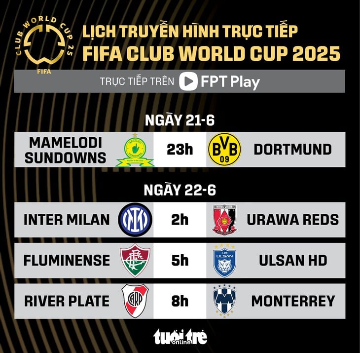FIFA Club World Cup 2025 - Ảnh 1.