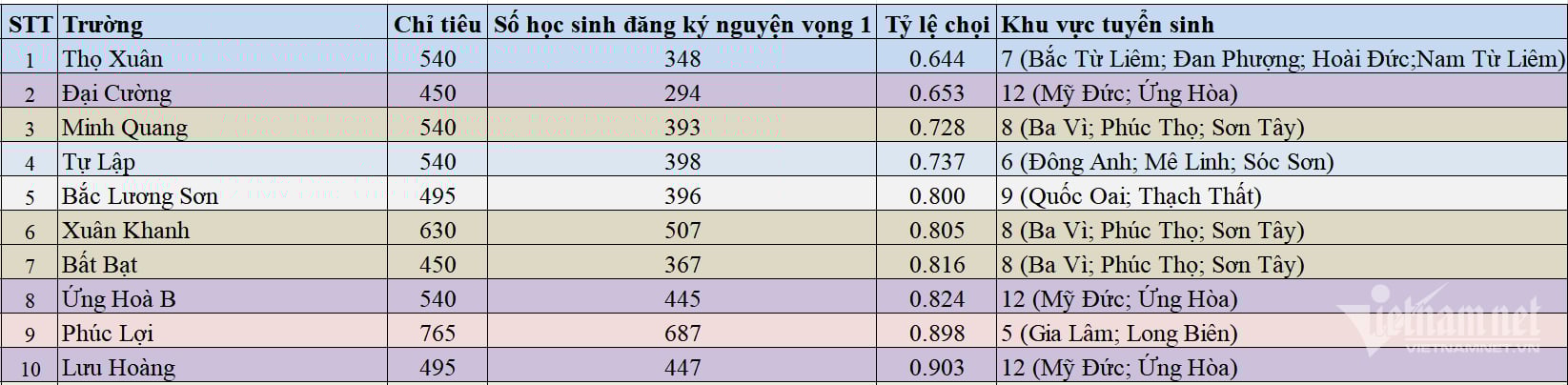 cong lap.png