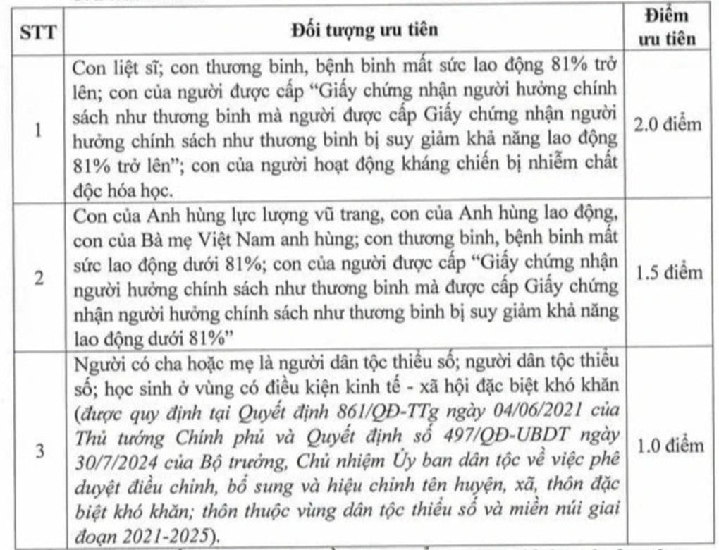 Trường hot THCS Cầu Giấy công bố điểm chuẩn, 25,25 điểm mới đỗ - 2