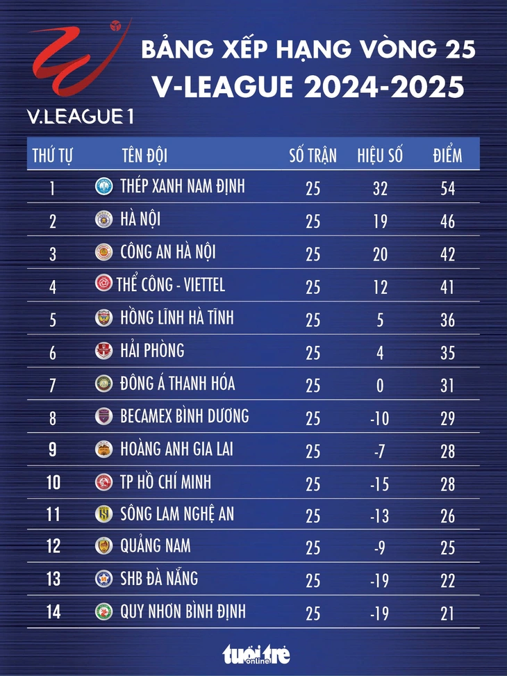 v-league - Ảnh 2.