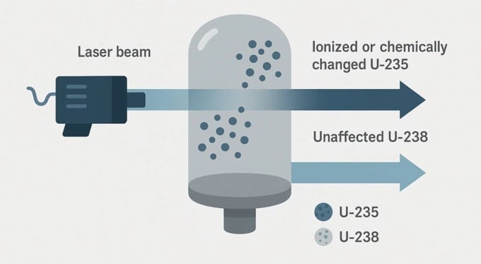Tại sao uranium là “nút thắt” trong các cuộc xung đột? - 5