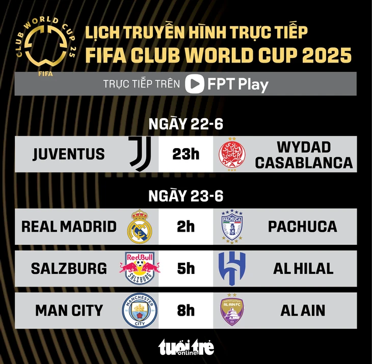 FIFA Club World Cup 2025 - Ảnh 1.