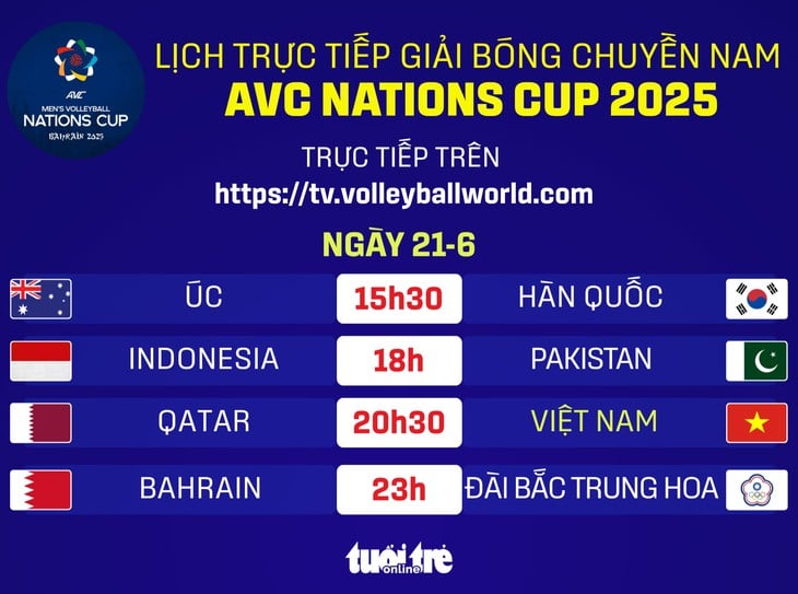 AVC Nations Cup - Ảnh 1.