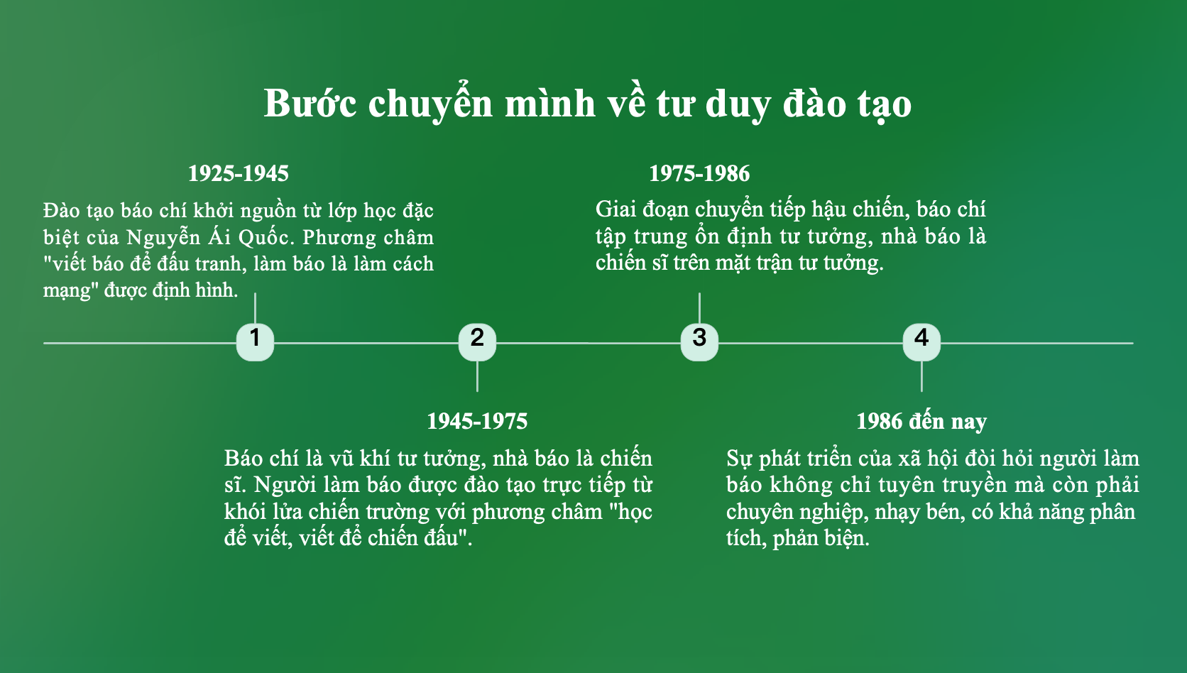 Đào tạo báo chí: Một thế kỷ thay đổi tư duy - 3