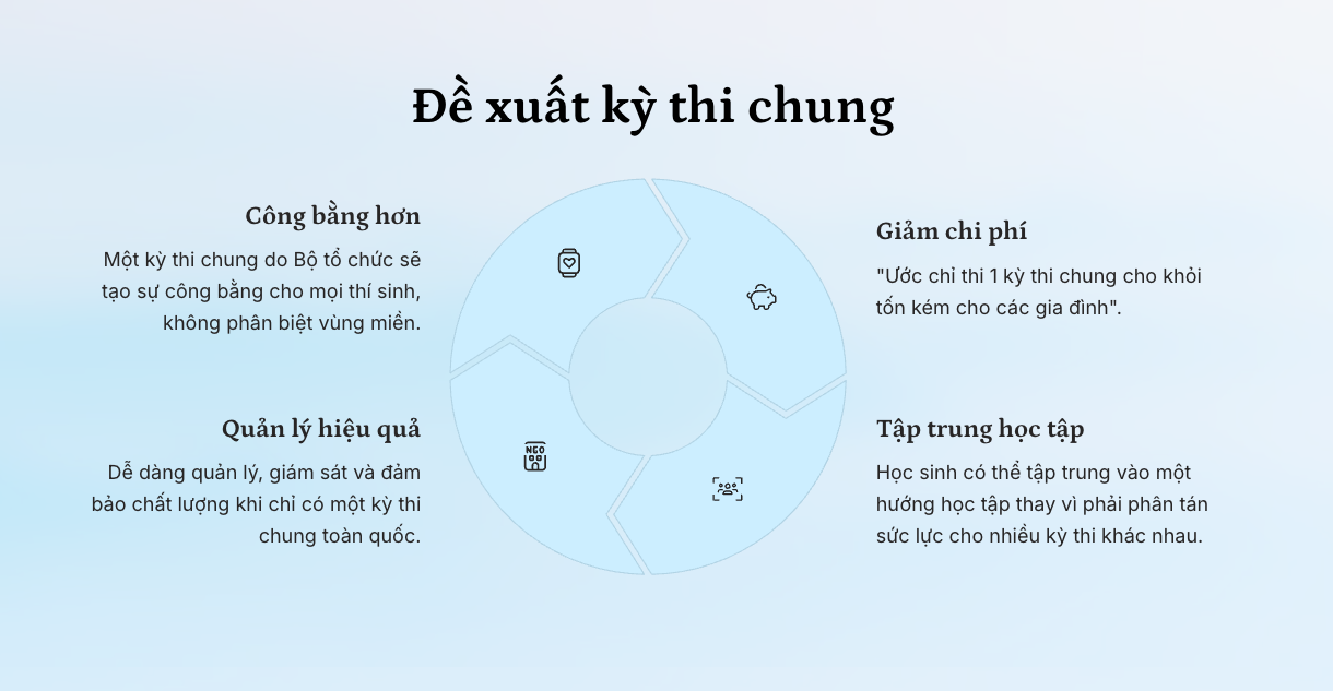 Từ lỗ hổng thi đánh giá năng lực: Cần gỡ rối “mê cung” tuyển sinh đại học - 5