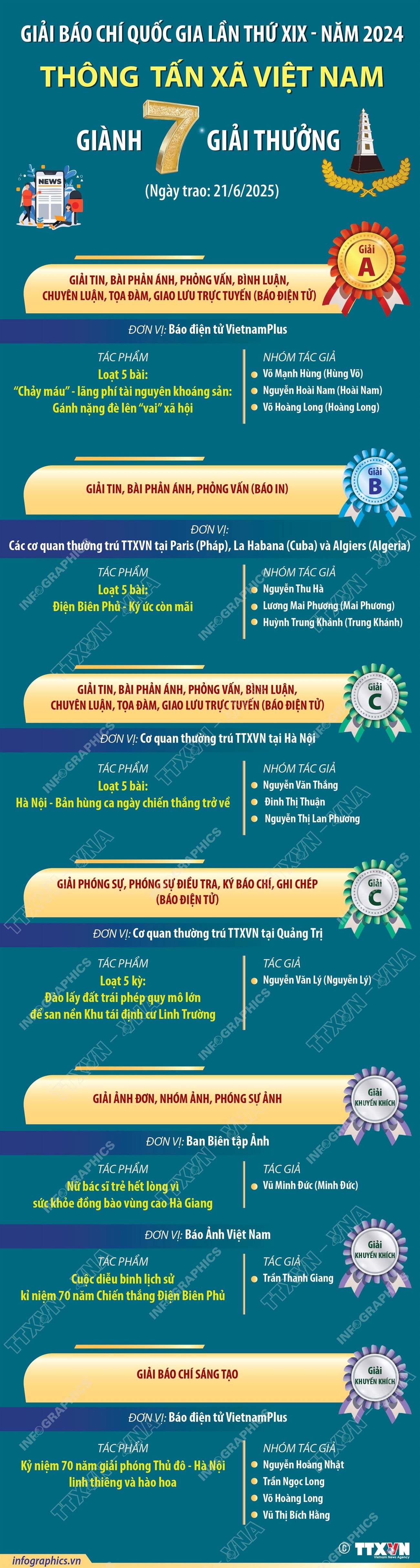 info-giai-bao-chi-8147.jpg