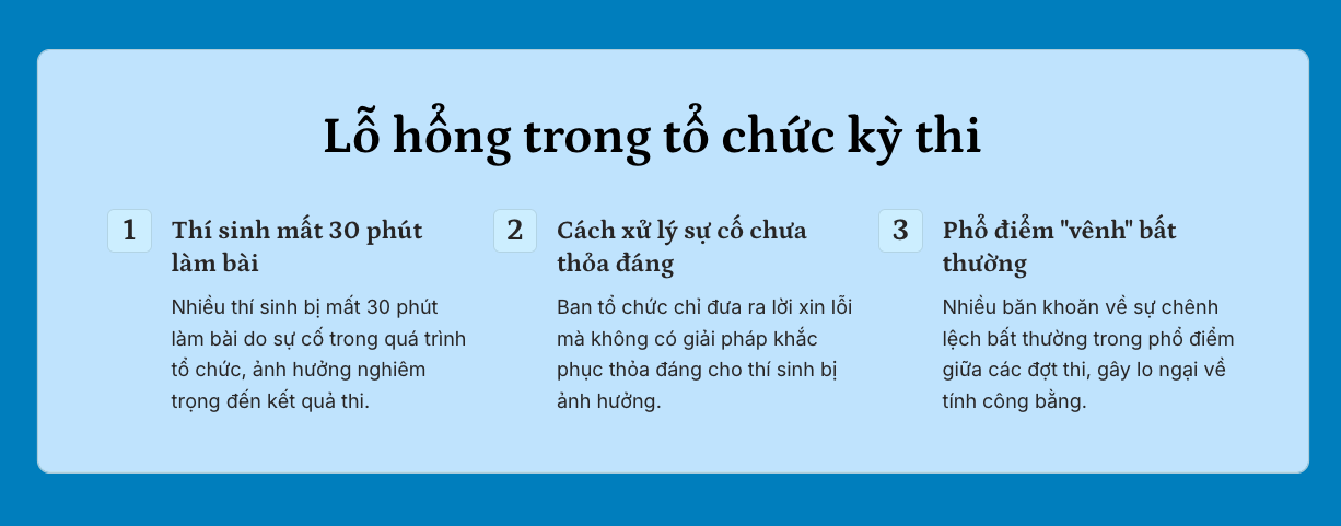 Từ lỗ hổng thi đánh giá năng lực: Cần gỡ rối “mê cung” tuyển sinh đại học - 1