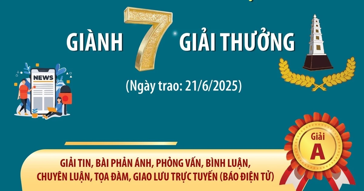 Thông tấn xã Việt Nam giành 7 giải thưởng tại Giải báo chí Quốc gia lần thứ XIX