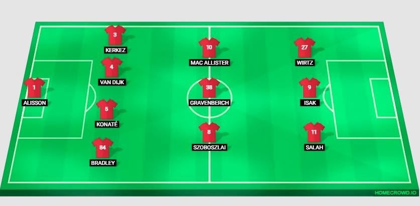 Doi hinh dang so Liverpool anh 2