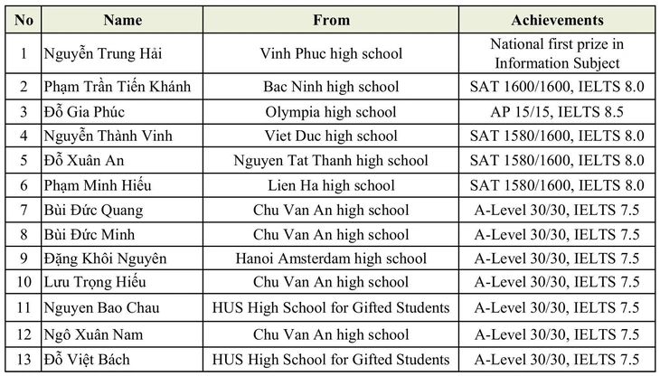 Đại học Bách khoa Hà Nội - Ảnh 3.