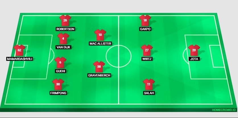 Doi hinh dang so Liverpool anh 3