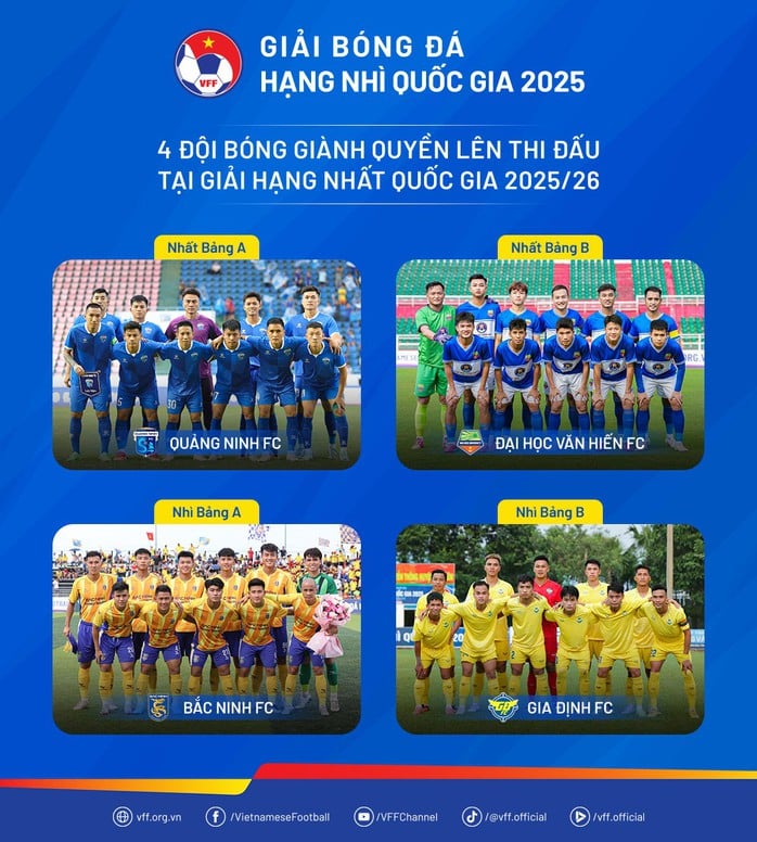 Đội bóng mang tên trường đại học đầu tiên lên chơi chuyên nghiệp - Ảnh 1.
