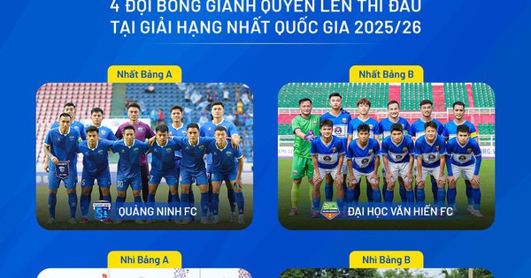 Đội mang tên trường đại học đầu tiên lên chơi bóng đá chuyên nghiệp tại Việt Nam