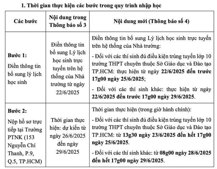Vì sao Trường Phổ thông Năng khiếu điều chỉnh thời gian nhập học lớp 10?- Ảnh 1.