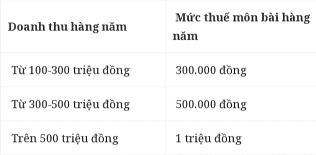Bỏ thuế khoán, hộ kinh doanh có doanh thu bao nhiêu thì phải đóng thuế? - 1