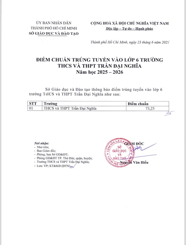 Công bố điểm khảo sát, điểm chuẩn lớp 6 Trần Đại Nghĩa, xem TẠI ĐÂY- Ảnh 1.