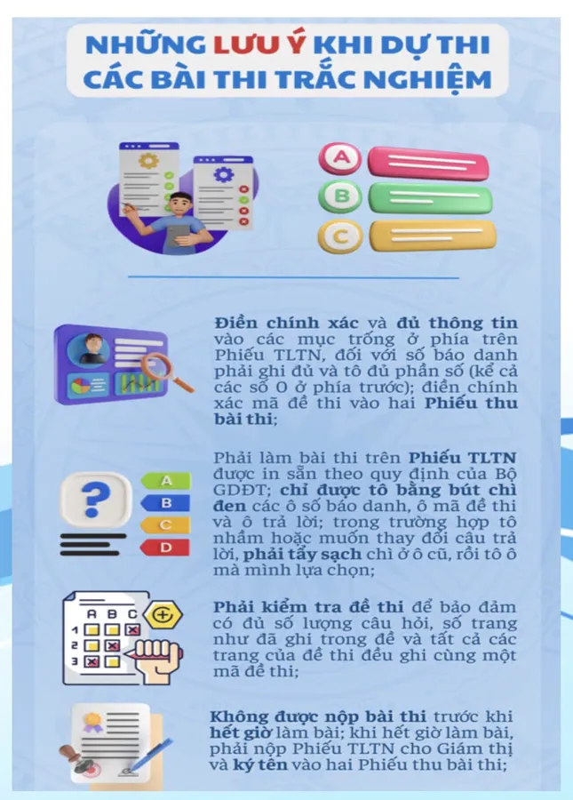 Thi Tốt nghiệp THPT 2025: Lưu ý thí sinh trước giờ G ảnh 4