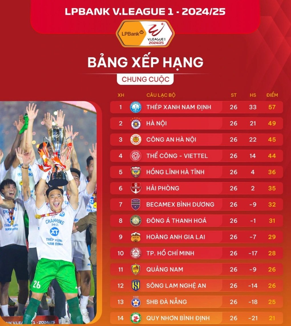 Những tiền đạo Việt Nam đoạt danh hiệu Vua phá lưới trong lịch sử V-League - 4