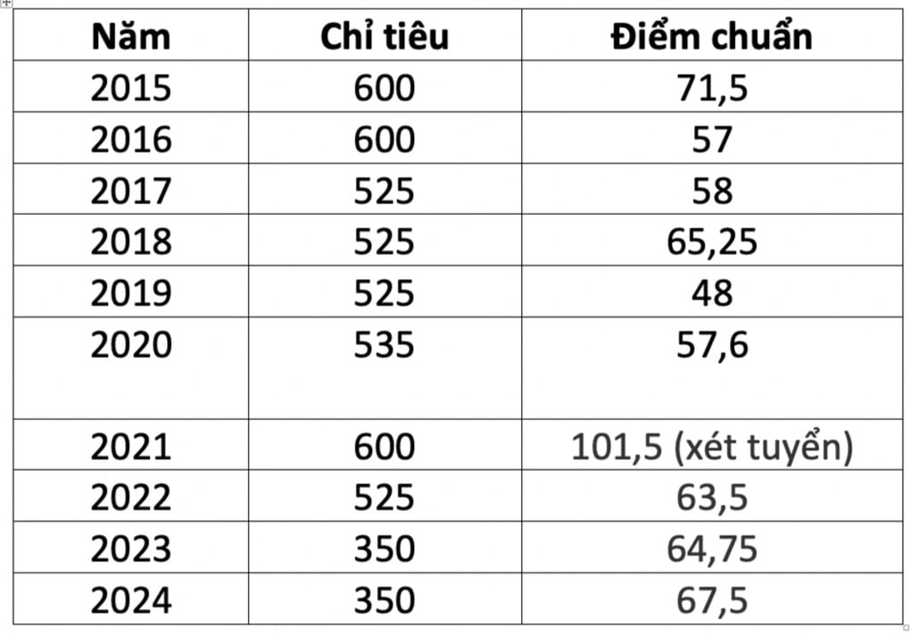Điểm chuẩn, thủ khoa lớp 6 Trường Trần Đại Nghĩa năm nay có vượt kỷ lục? - 1