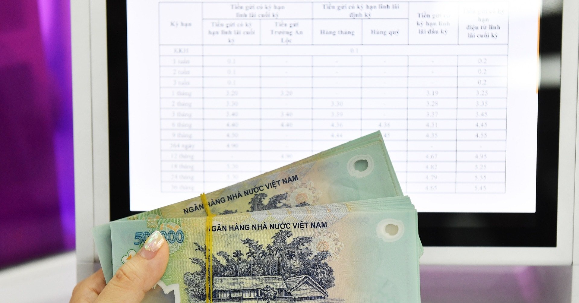 ธนาคารใดมีอัตราดอกเบี้ยสูงสุดถึง 6.1%?