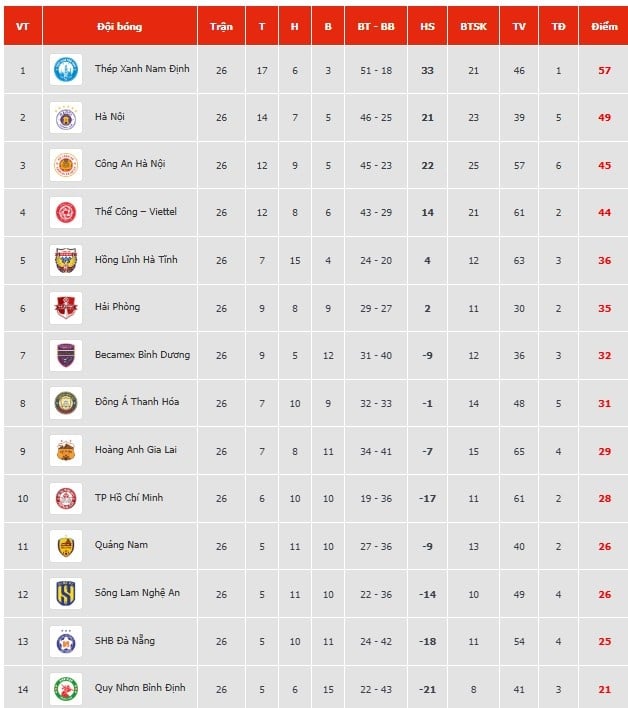 v.league anh 1