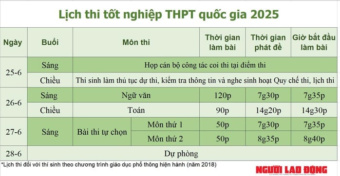 Bí quyết ôn thi tuần cuối cho sĩ tử THPT quốc gia 2025 - Ảnh 2.