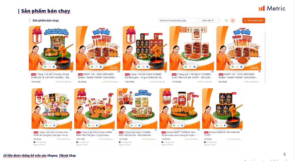 Ăn Cùng Bà Tuyết thu gần 100 tỷ đồng trên TikTok Shop, Shopee sau nửa năm - 2